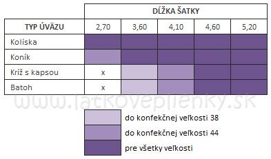 tabuľka veľkostí